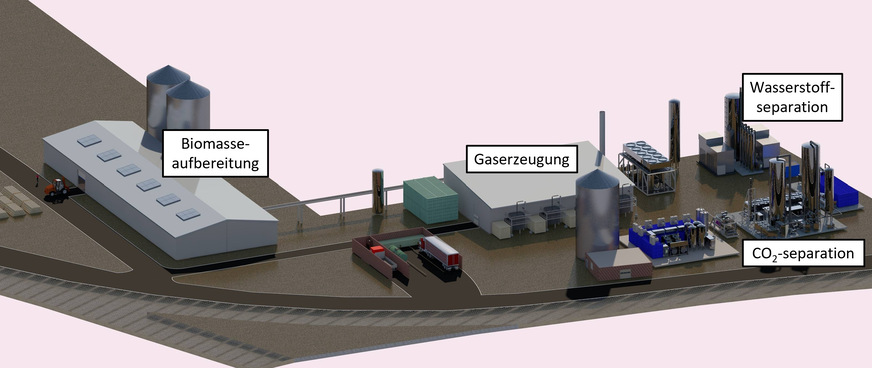 Wasserstoffproduktion aus biogenen Reststoffen: Anlagenlayout der AblaPyro