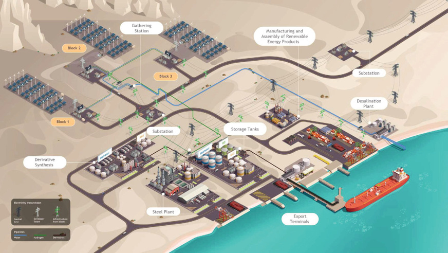 So soll die Infrastruktur für die Produktion und Verschiffung von grünem Wasserstoff sowie grünem Stahl im Hafen von Duqm aussehen. Einige der Anlagen sind bereits im Bau.