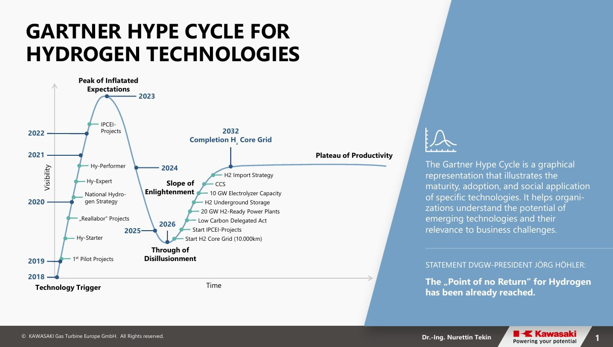 innovationszyklus-gartner-hype-cycle-bringt-2026-die-trendwende