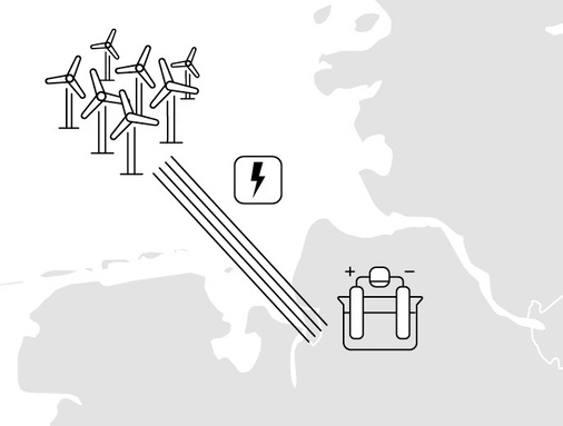 Baseline: Aktueller Ausbauzustand  Windpark- und Kabelkapazitäten sind aufeinander abgestimmt.  Nur Stromleitungen