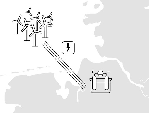 Alternative: Überbauung  Windkapazität übersteigt Kabelkapazität; nur Stromleitungen (Abbildung des BSH-Vorschlags).