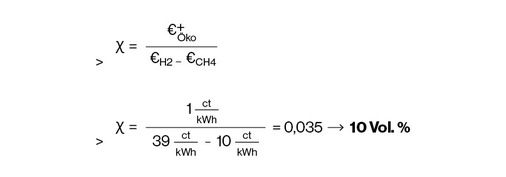 Die Tabelle und die Berechnung zeigen, dass sich bei einem Erdgas-Basispreis von 10 ct/kWh, einem Ökogas-Aufpreis von 1 ct/kWh und einem angenommenen Wasserstoffpreis von 13 €/kg eine Wasserstoff-Beimischungsquote von zehn Volumenprozent ergibt.