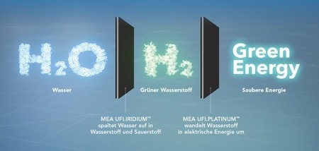 UFI HYDROGEN UFI HYDROGEN