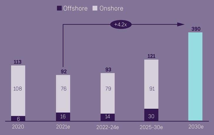6-Siemens-infopraghic-q1-fy