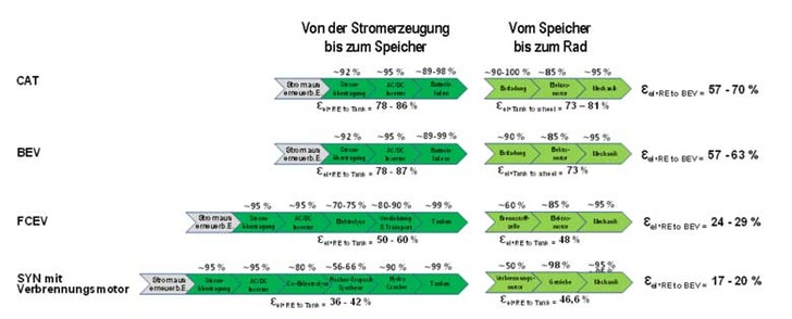 2-BU2_VDI-VDE-Studie
