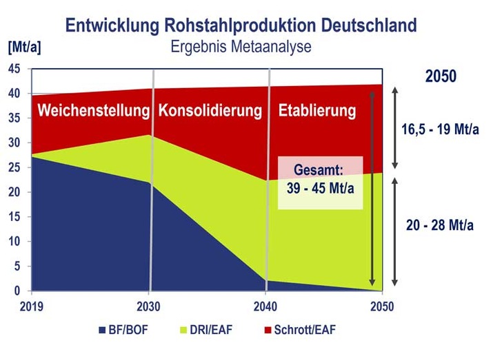 14-LBST_Abbildung_1