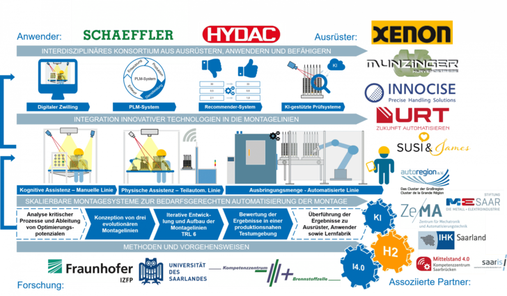 9-Zielbild_H2SkaProMo
