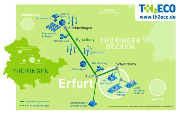 Übersicht der involvierten Projekte