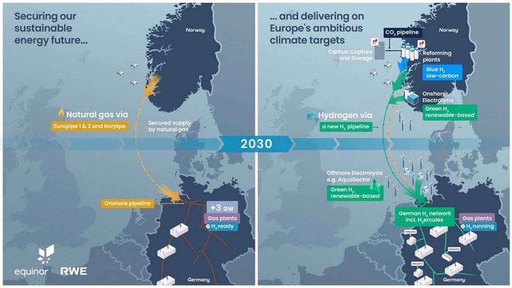 Verstärkter H2-Export von Norwegen nach Deutschland