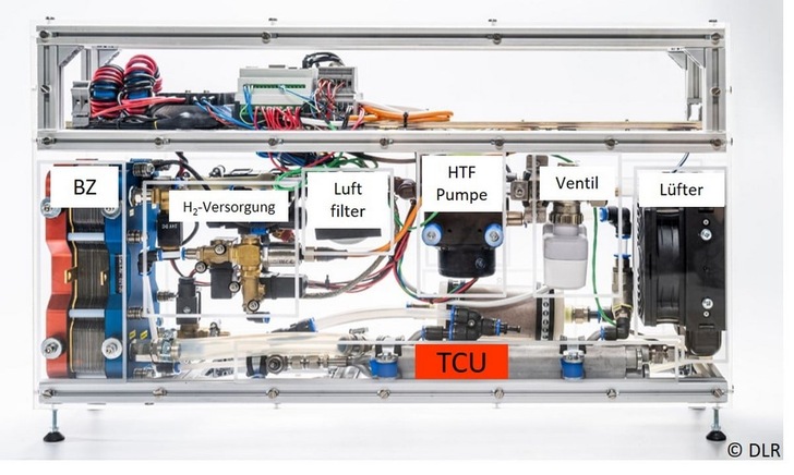 Bild eines Brennstoffzellensystems mit integrierter TCU (unten, rechts), siehe [4]