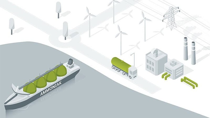Ammoniak kann aus „grünem Wasserstoff“ hergestellt und dann über weite Strecken, z. B. per Tankschiff, transportiert werden. Wie man wieder reinen Wasserstoff aus Ammoniak rückgewinnen kann, wird im TransHyDE-Forschungsverbund „AmmoRef“ untersucht. Bisher gibt es noch keine großindustriell einsetzbare Technologie zur Reformierung von Ammoniak, daher wird unter den technologischen Grundlagen auch die Katalysatorentwicklung erforscht.