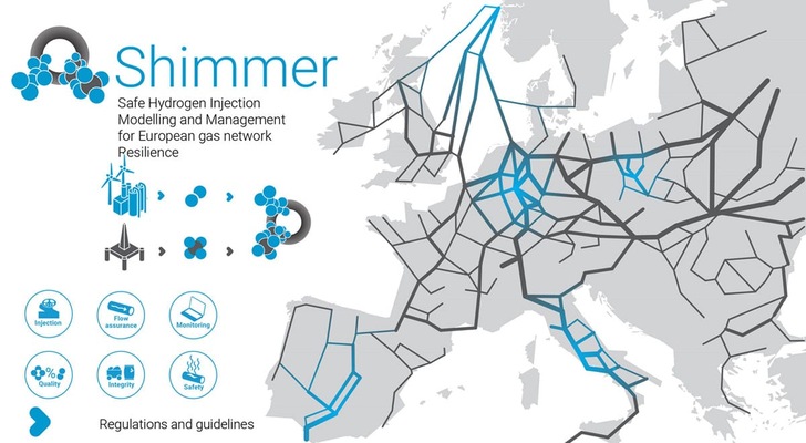 Europäisches H2-Netz
