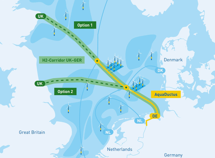 Optionen für H2-Pipeline