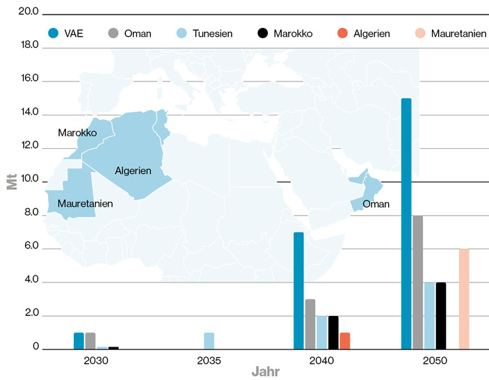 Laut den Wasserstoffstrategien geplante Produktionsmengen für Wasserstoff in Millionen Tonnen (Mt). Sofern eine Spanne angegeben wurde, ist hier jeweils der höhere Wert genannt 
