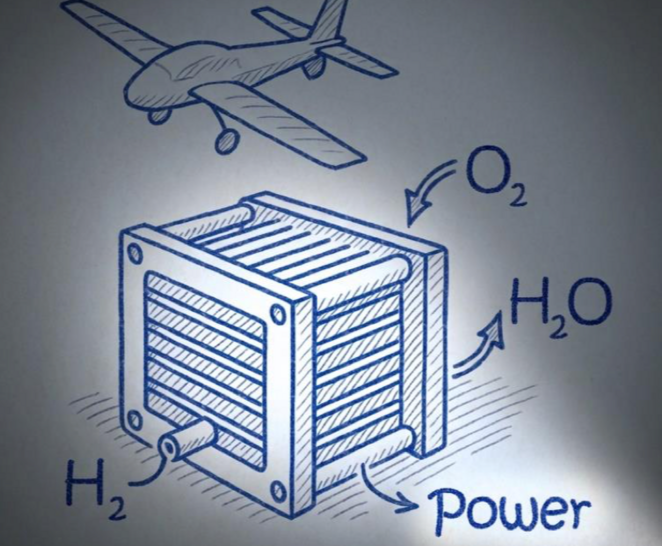 Skizze: ZBT und Partner arbeiten an leichtem Brennstoffzellenantrieb für Drohnen und Kleinflugzeuge.