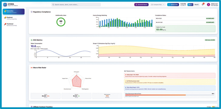 Das Dashboard zeigt auch Makrorisiken von Elektrolyse-Projekten, wie die Entwicklung der Iridiumpreise.