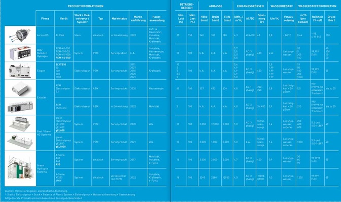 HZwei-Elektrolyseur-Uebersi