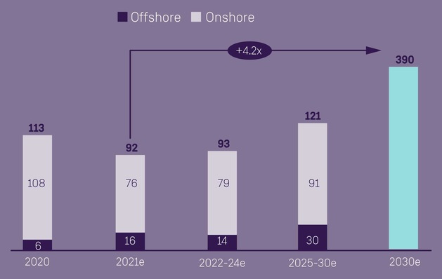 6-Siemens-infopraghic-q1-fy