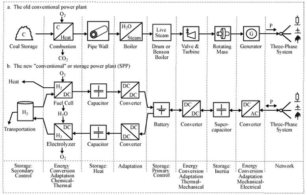4-Power-Plant-comparison_22