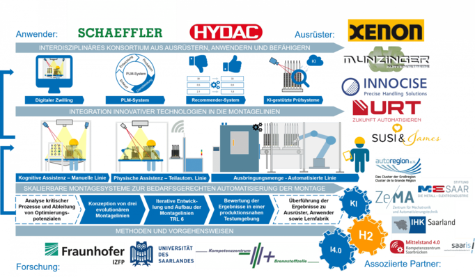 9-Zielbild_H2SkaProMo