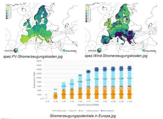 Abb. 1: Oben: Spezifische Photovoltaik- (l.) und Windstromerzeugungskosten (r.) in Europa. Unten: Stromerzeugungspotentiale in Europa (2045).