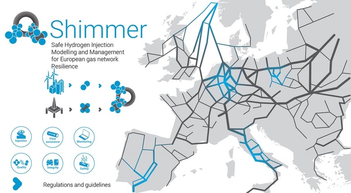 Europäisches H2-Netz
