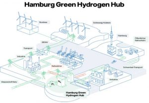 Hamburg Green Hydrogen Hub, © Wärme Hamburg