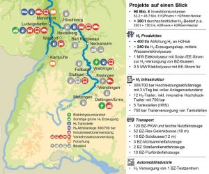 Regionale Wertschöpfungsketten, © H2Rivers/H2Rhein-Neckar